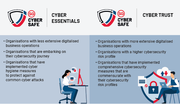 CSA’s CyberSafe and Cyber Essentials Framework: A Closer Look